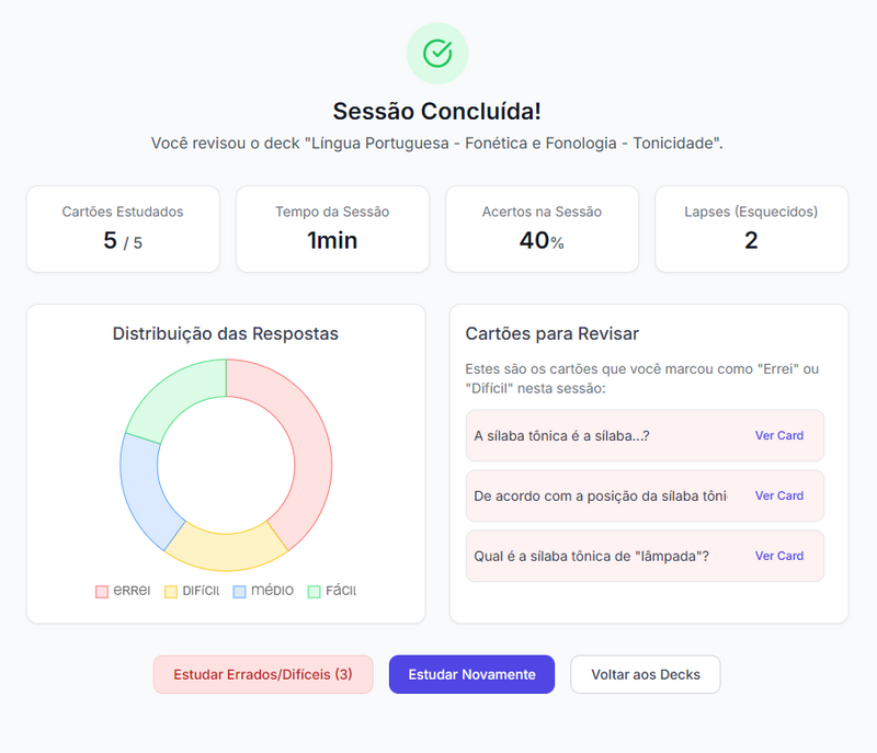 102 Flashcards de Direito Processual Penal - Atos Processuais, Prazos e Sanções Processuais - Acesso Online Imediato