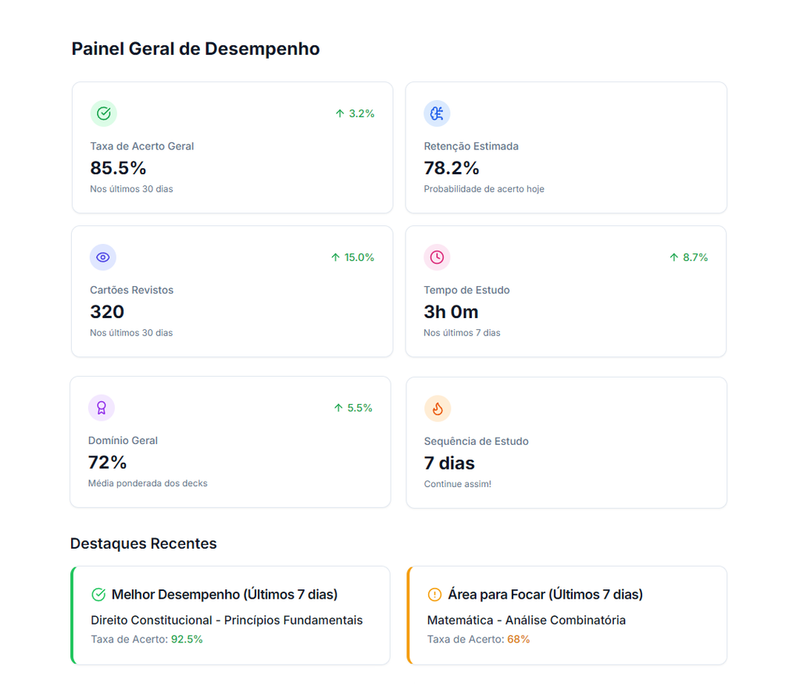 103 Flashcards de Administração Geral e Pública - Gestão de Projetos no Setor Público - Acesso Online Imediato