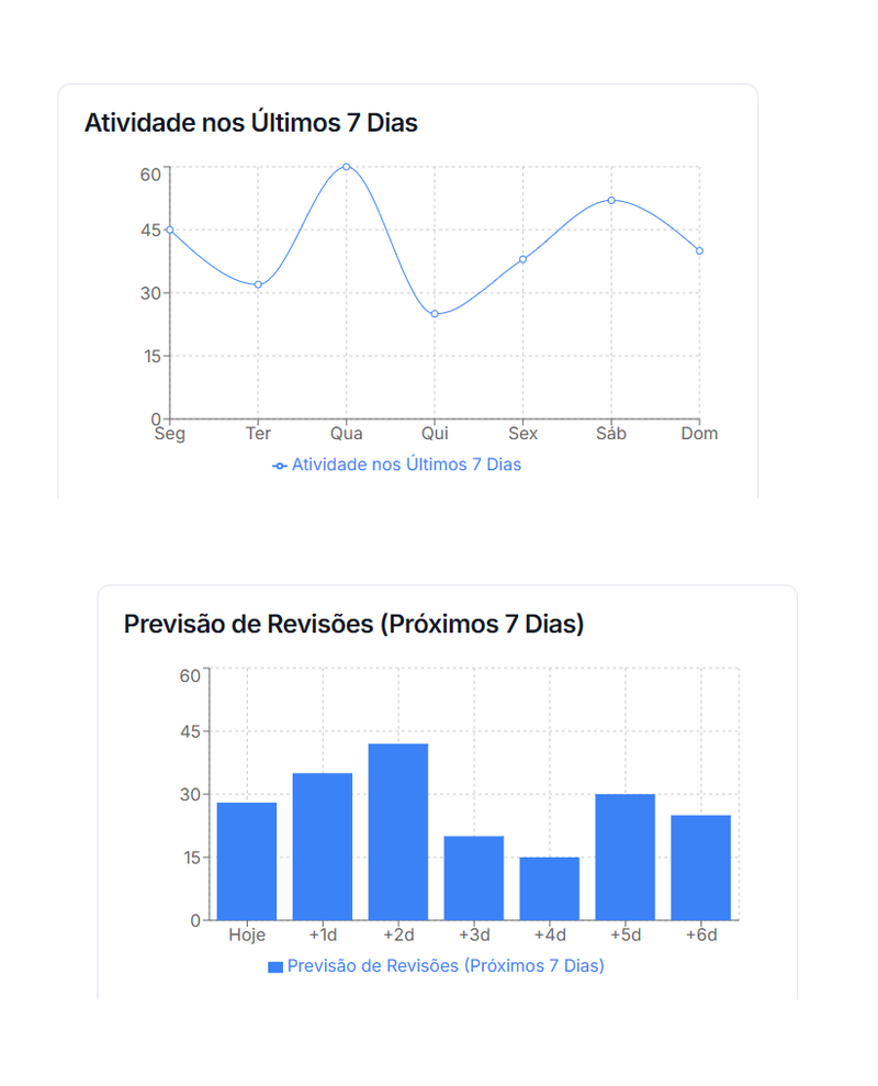 102 Flashcards de Direito Processual Penal - Atos Processuais, Prazos e Sanções Processuais - Acesso Online Imediato