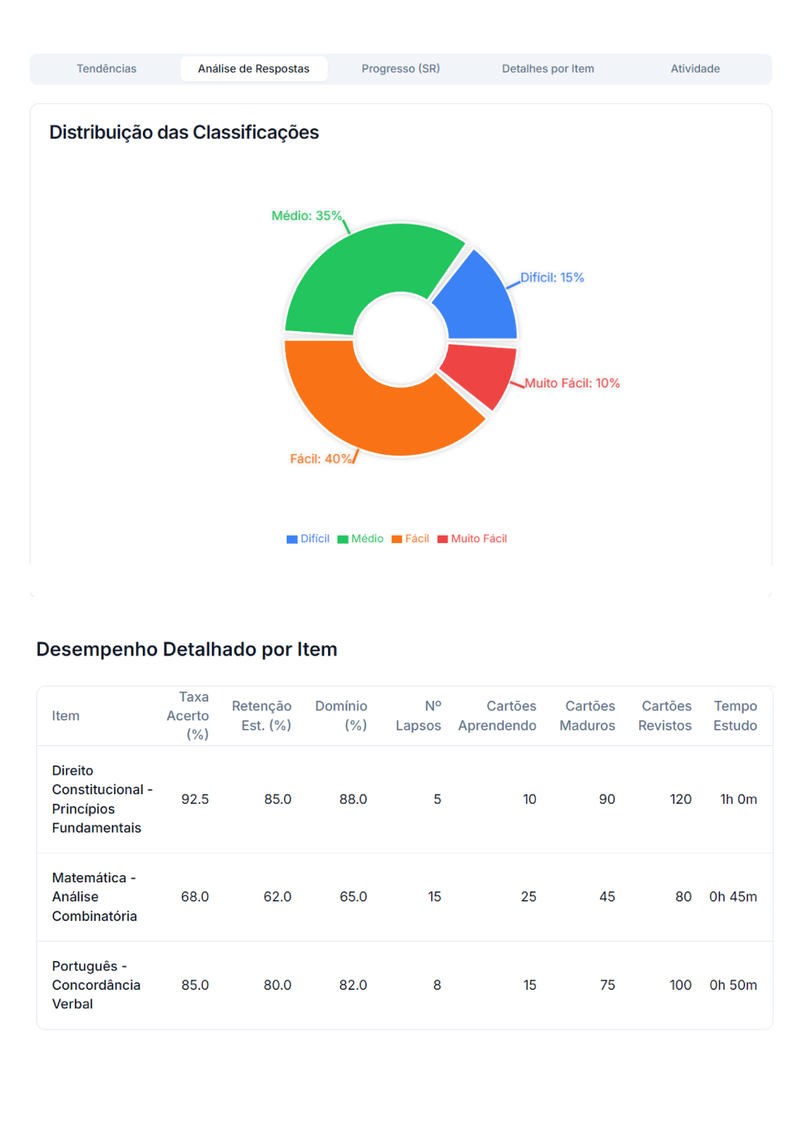 1.003 Flashcards de Noções de Informática - Versão Completa (30 Tópicos) - Acesso Online Imediato