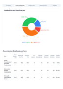 104 Flashcards de Direito Penal - Introdução ao Direito Penal e Princípios Penais Fundamentais - Acesso Online Imediato
