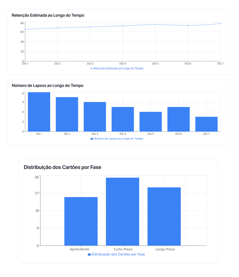 1.003 Flashcards de Noções de Informática - Versão Completa (30 Tópicos) - Acesso Online Imediato